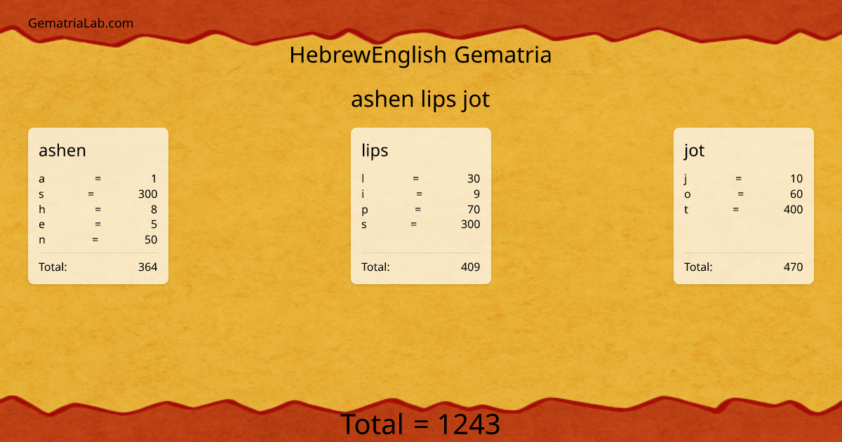 ashen lips jot in hebrewEnglish Gematria
